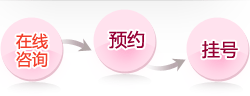 怎样才能知道自己输卵管不通?